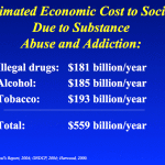 economic costs of addiction